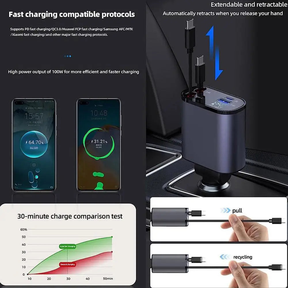 4 IN 1 Car Charger Retractable 66W+20W Super Fast Charging 1 Year Warranty